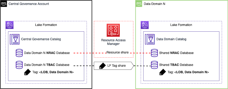 BDB-2279-ram-tag-share