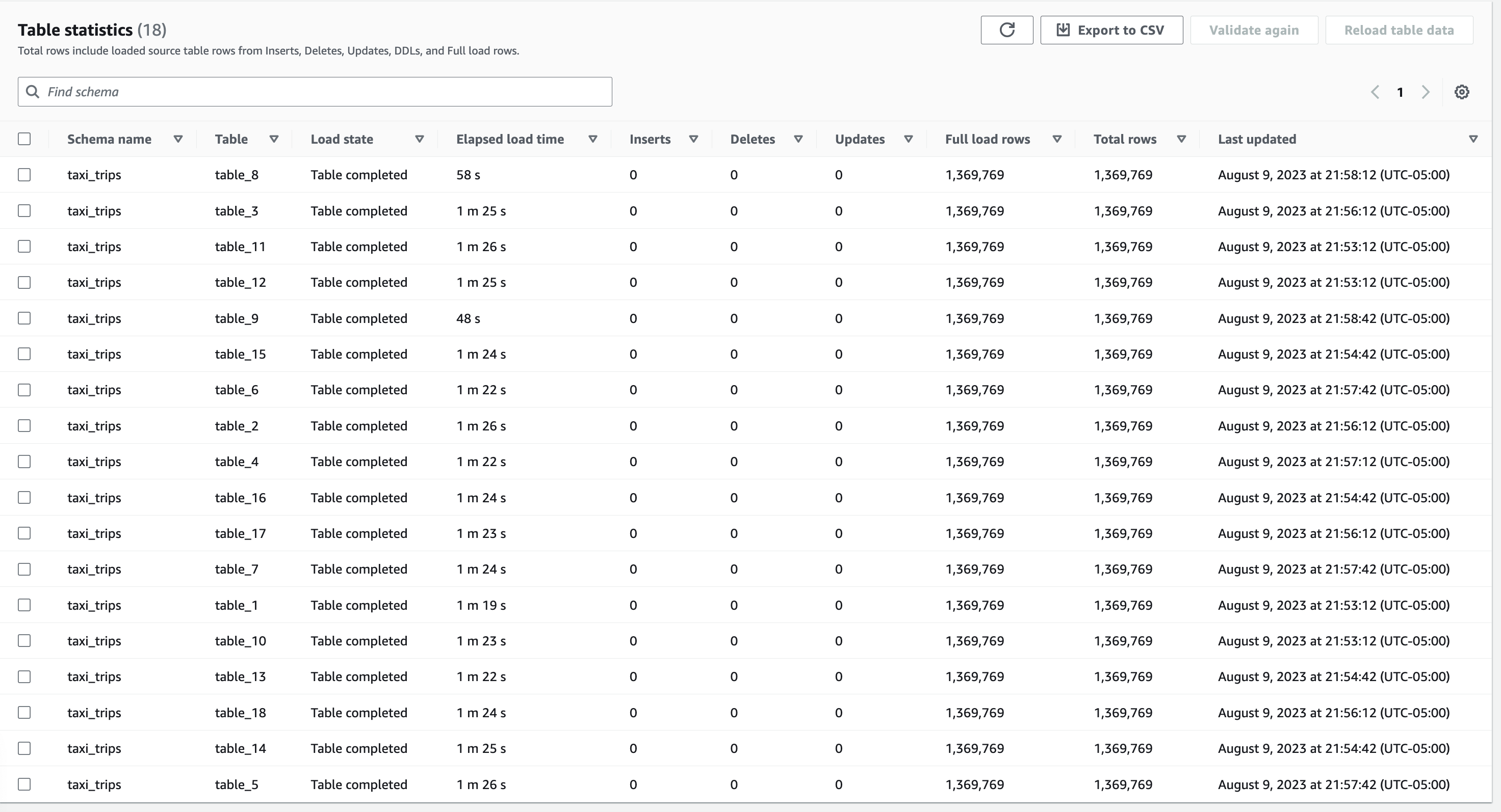 DMS Task Statistics