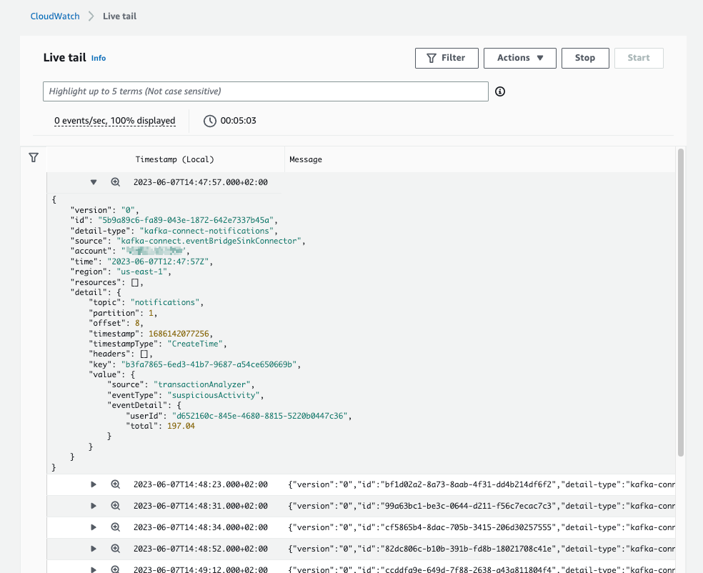 CloudWatch Logs