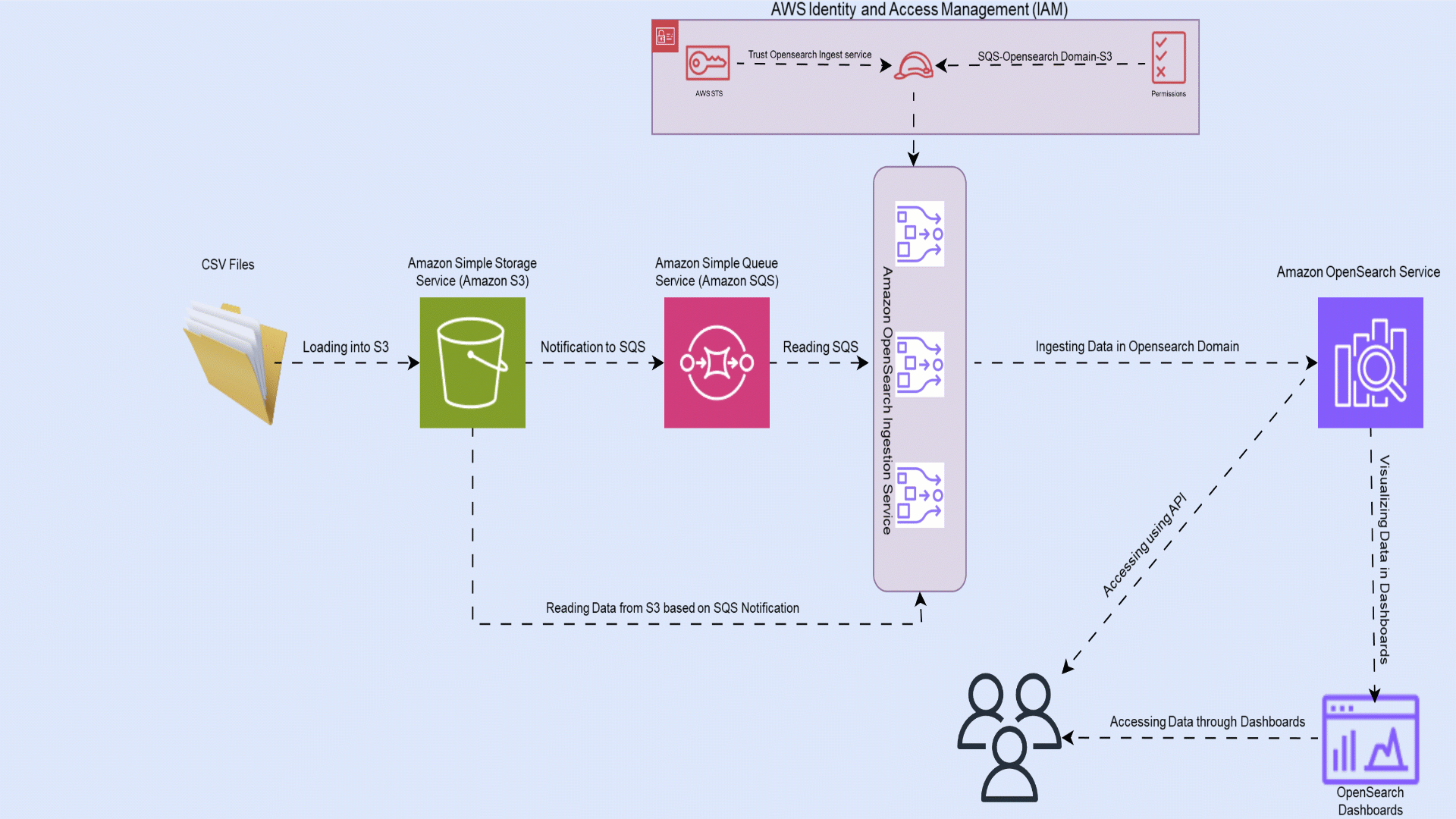 solution_overview