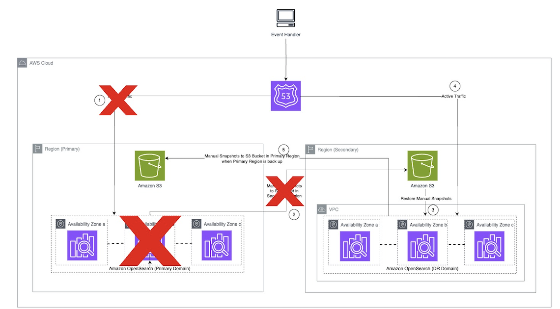 bdb-4227-Arch1.2