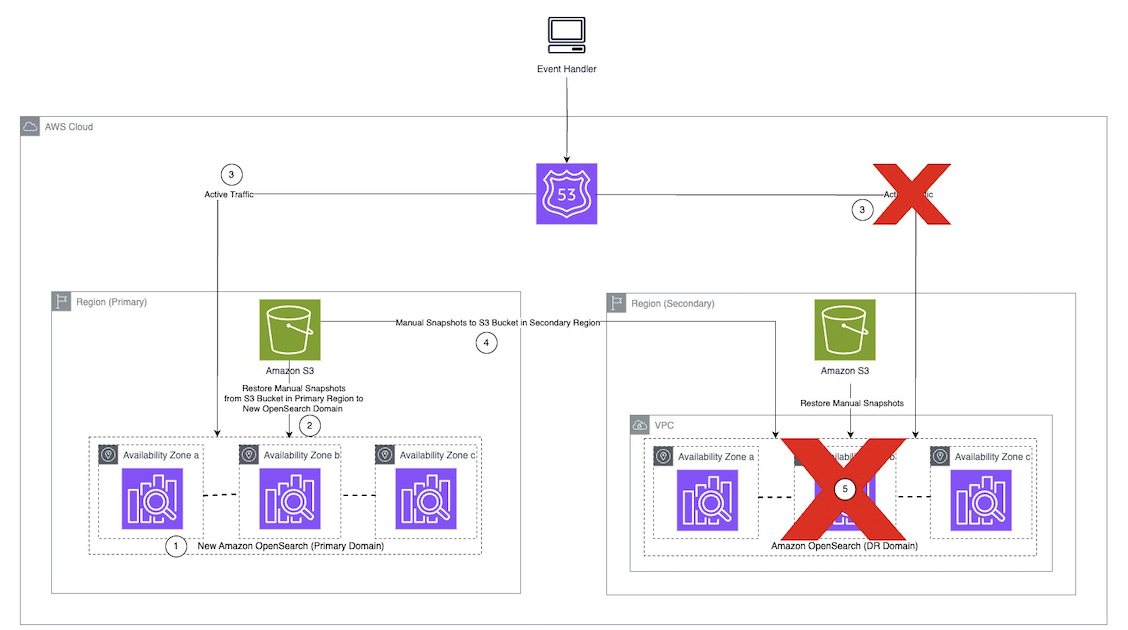 bdb-4227-Arch1.3