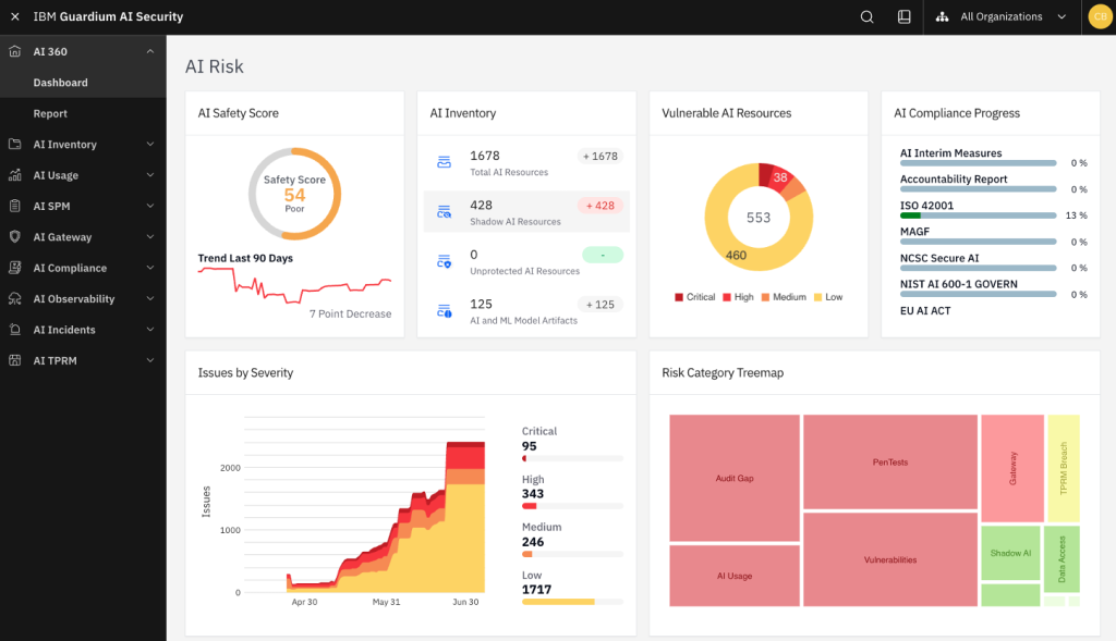 Screenshot of IBM Guardium Security AI showing AI assets and their key security metrics, identified threats, and actionable insights to help security teams prioritize AI security incidents.
