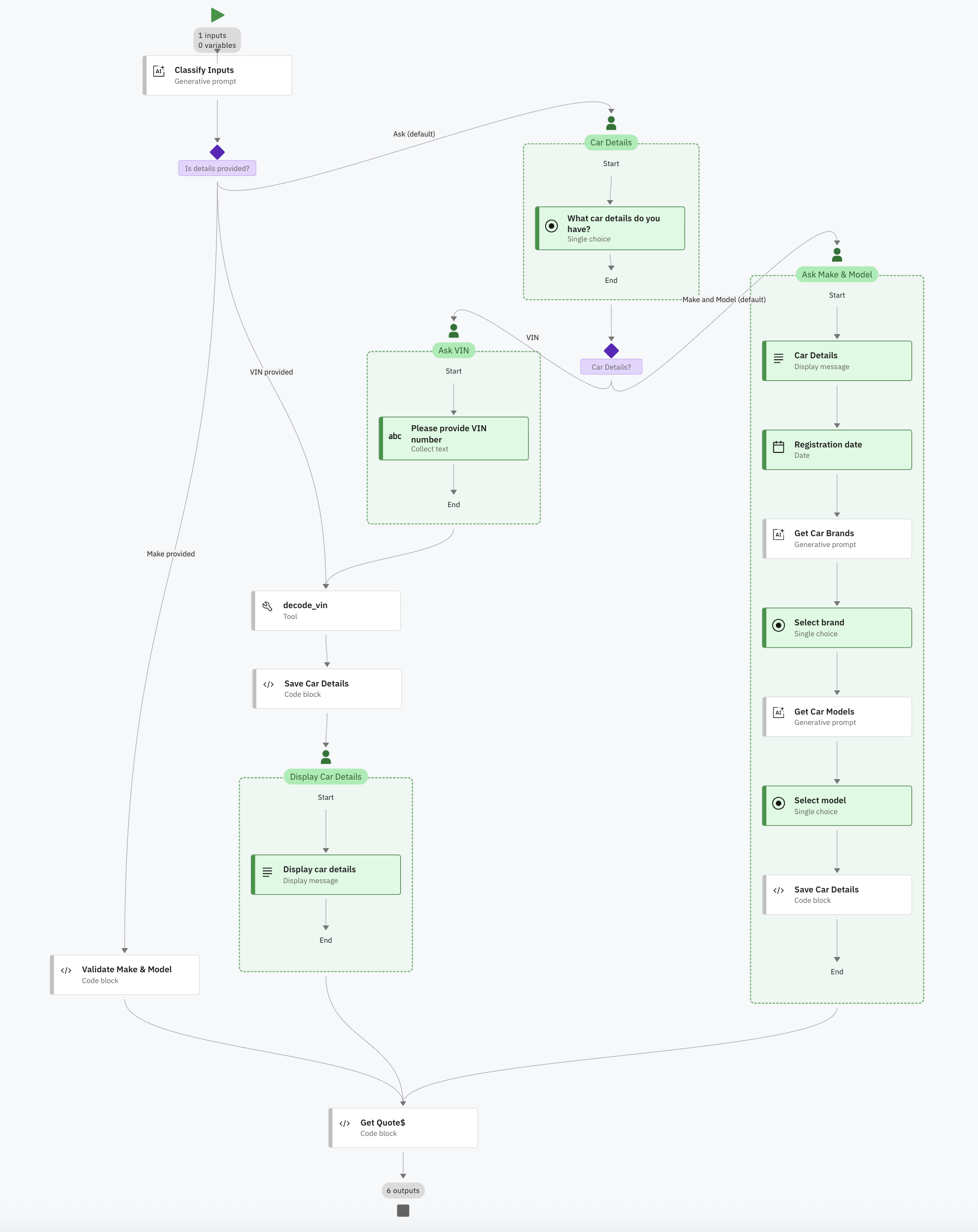 Screenshot of the IBM watsonx Orchestrate agentic workflow builder with a workflow that sequences tool calls, AI model invocations, and human interactions with conditional branching and automatic data mapping to calculate insurance rates based on either VIN numbers or vehicle make and model.