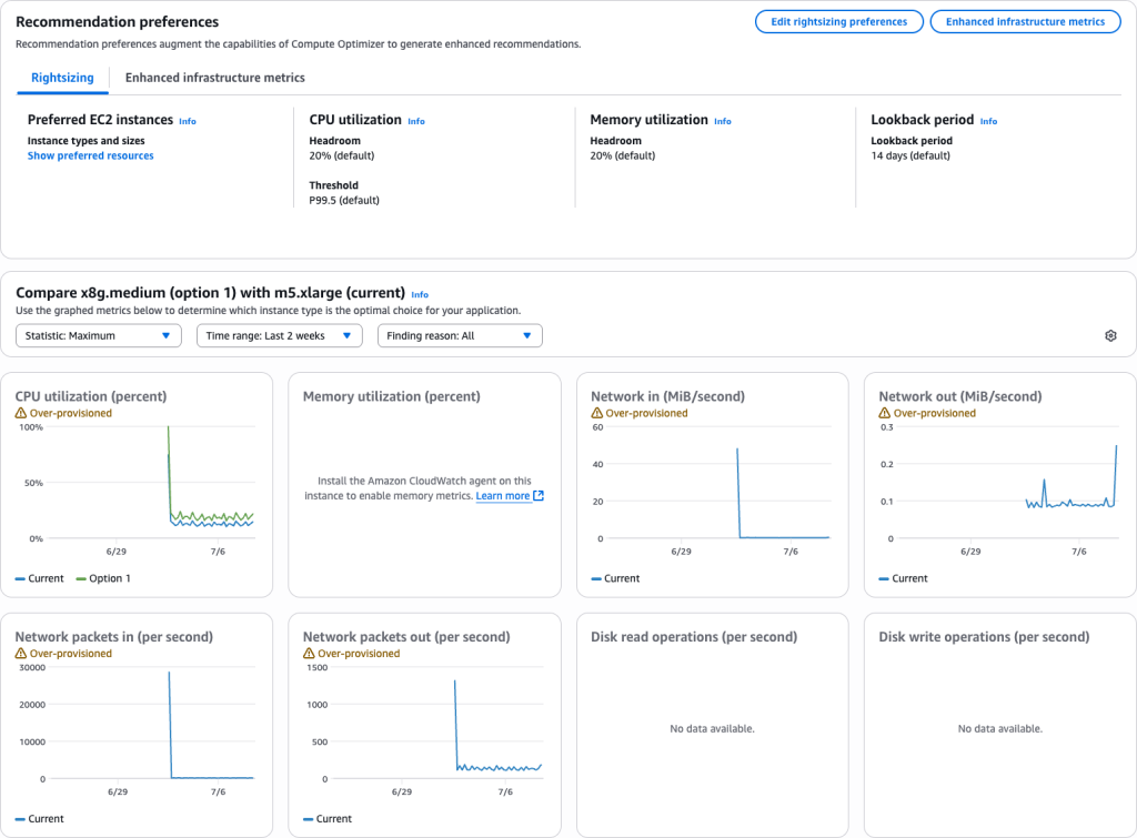 The AWS Compute Optimizer comparison tab, showing graphical representations of current instance expenditure compared to the selected recommendation.