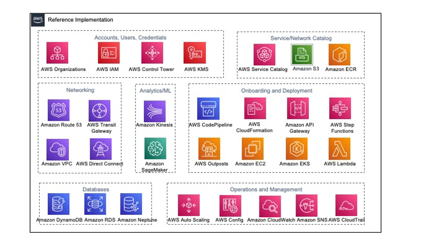 framework implementation