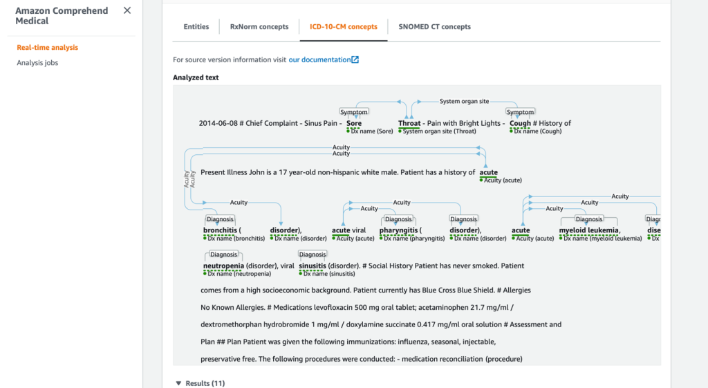 Figure 4 - AWS Management Console for Amazon Comprehend Medical showing an analyzed text and its extracted ICD-10-CM concepts