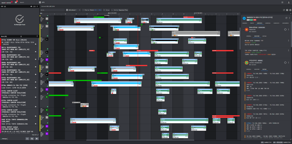 Figure 3 Smart COMM - Gantt view