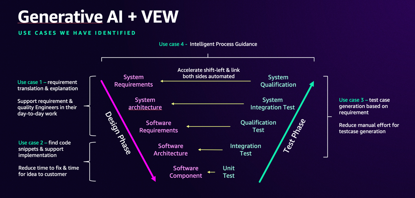 Figure 1. Use cases