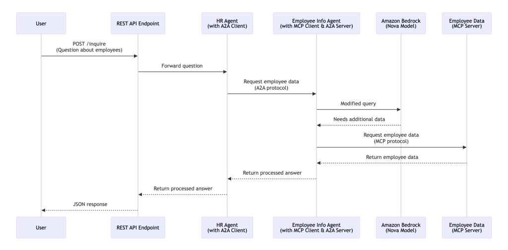 HR agent example