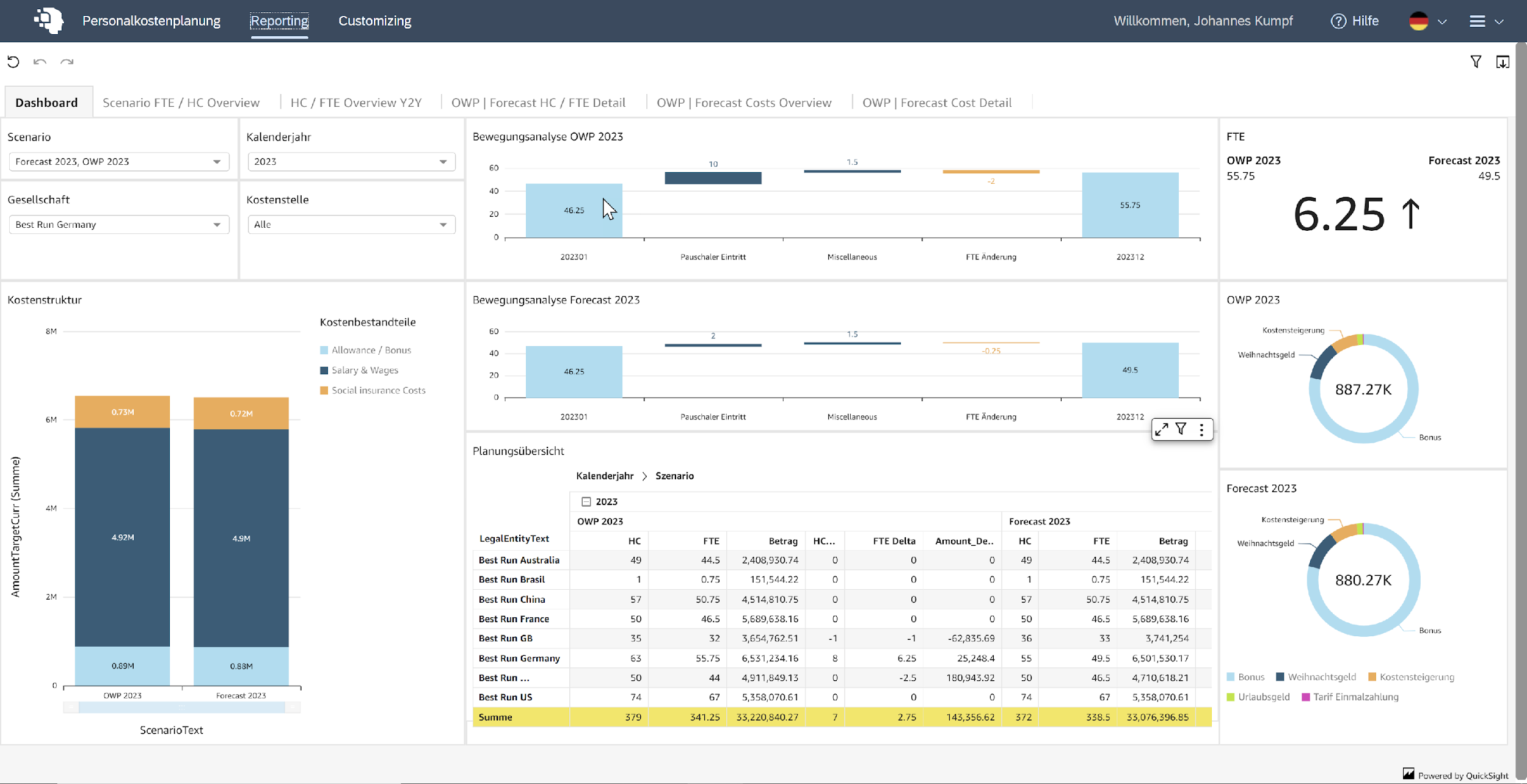 Dashboard examples