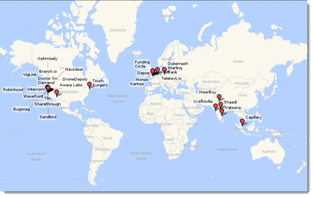 startup map