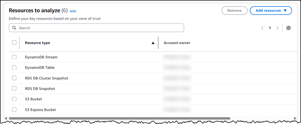 Screenshot of creating an Analyzer in the AWS Console