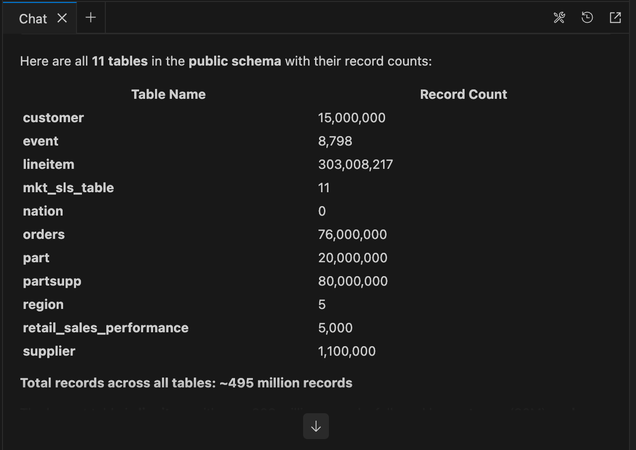 List Redshift Tables