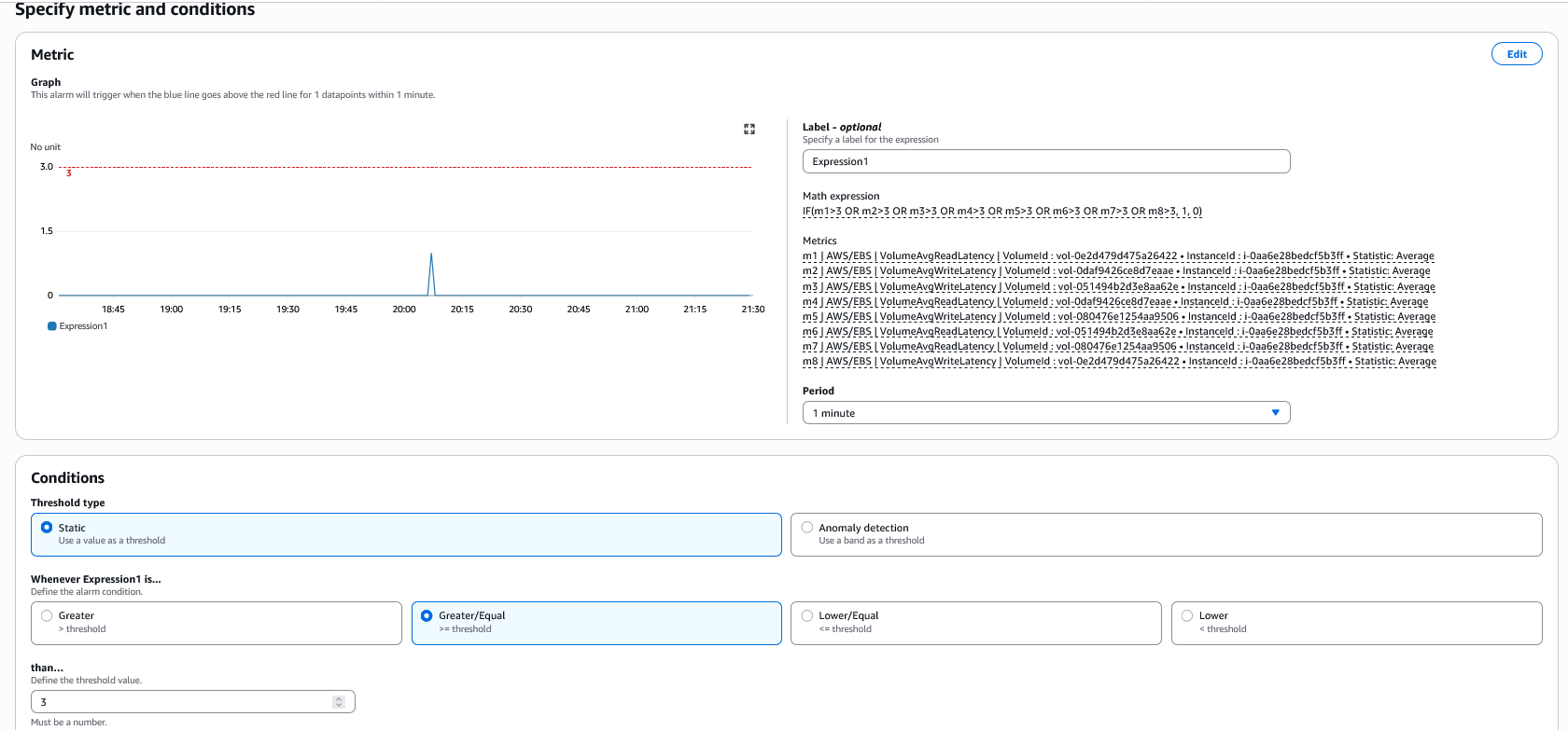 AWS CloudWatch interface showing a metric configuration screen with a time-series graph displaying a blue metric line and red threshold indicator. The interface includes settings for metric expression, 1-minute monitoring period, and a static threshold condition set to trigger when values are greater than or equal to 1.0.