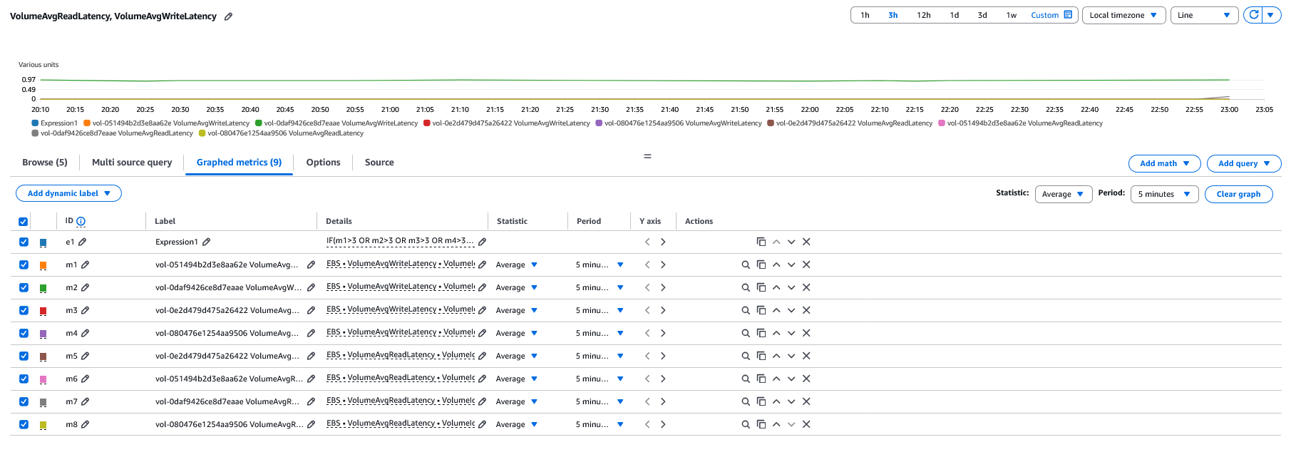 console image showing graphed metrics