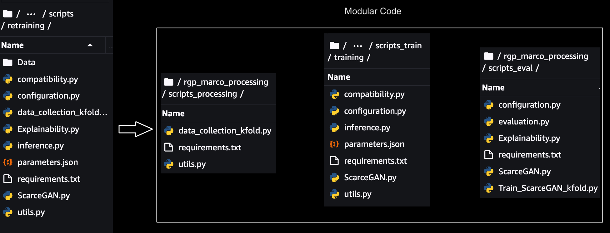 mono-modular-sagemaker