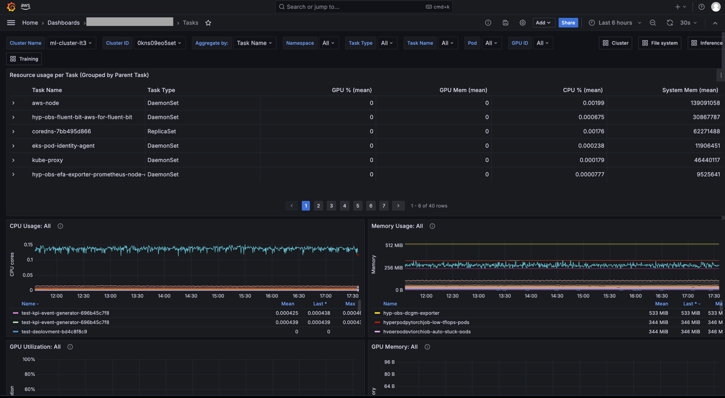 task dashboard