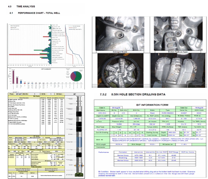 Drilling Data