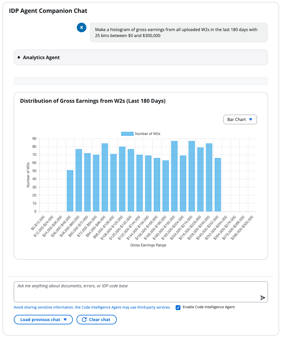 Bar chart showing distribution of gross earnings from W2 forms across 25 salary ranges from $0 to $300,000