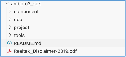 ambpro2 directory