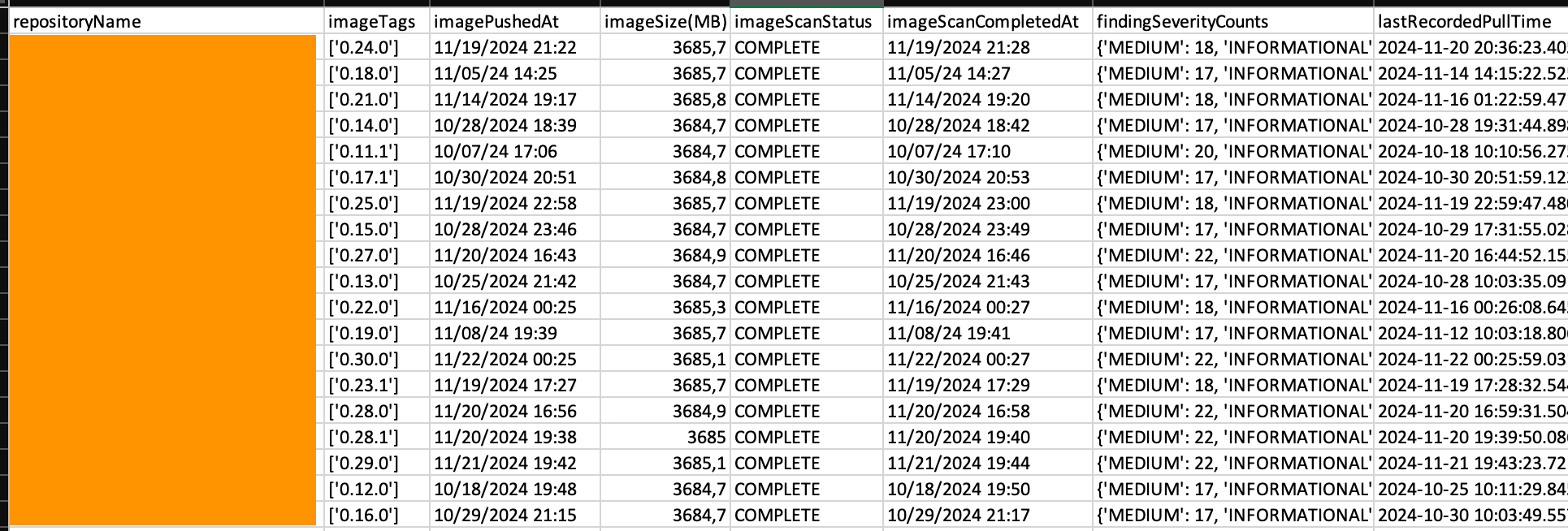 Image-level report with sample content