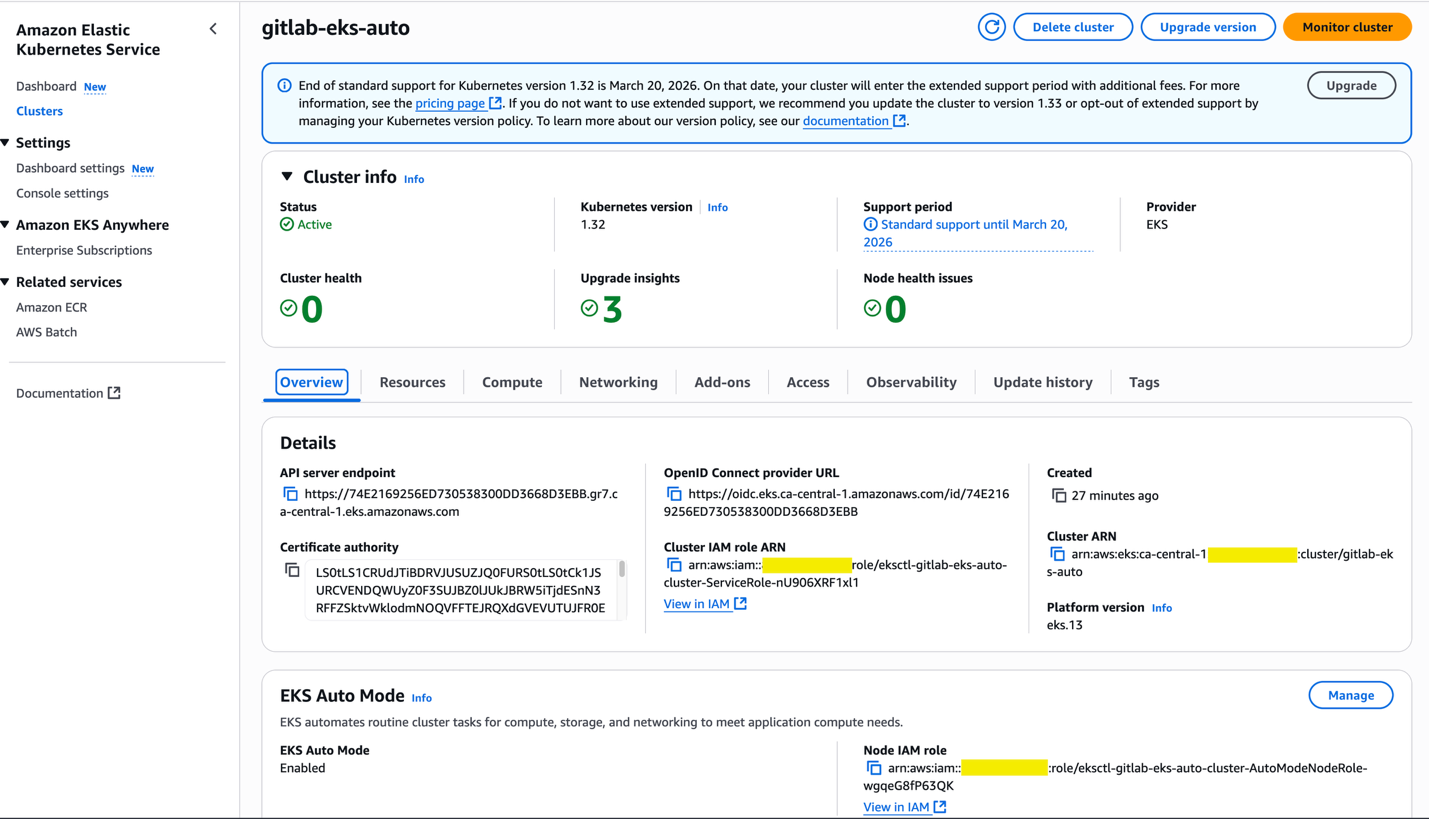 Figure 4:EKS Auto Mode cluster